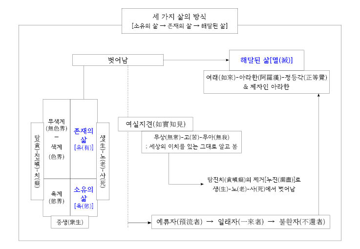 세 가지 삶의 방식.jpg